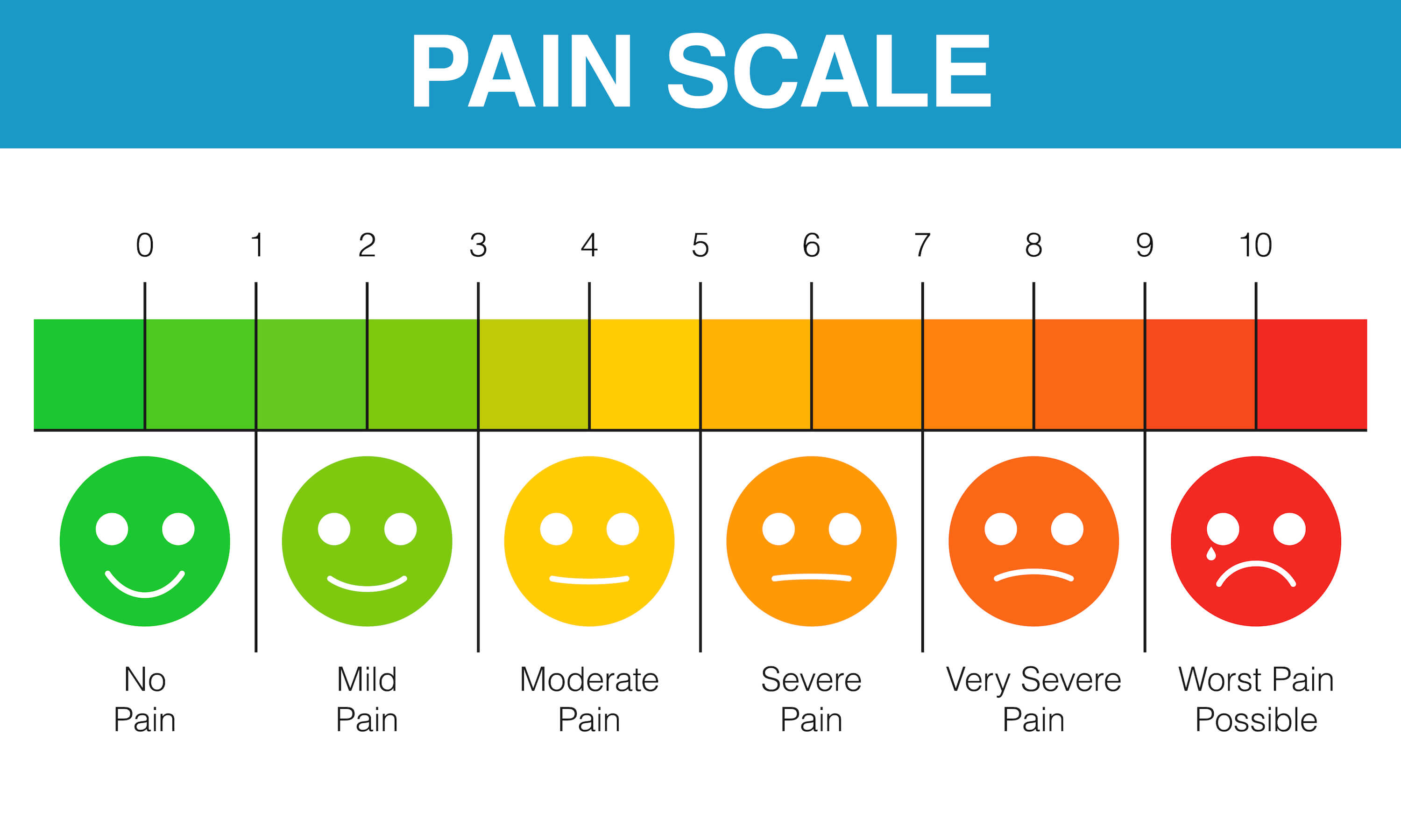 Сколько единиц боли. Визуально-аналоговая шкала боли. Оценка степени боли по визуально аналоговой шкале. Оценка боли (визуальная шкала боли). Визуально – аналоговая шкала интенсивности боли.